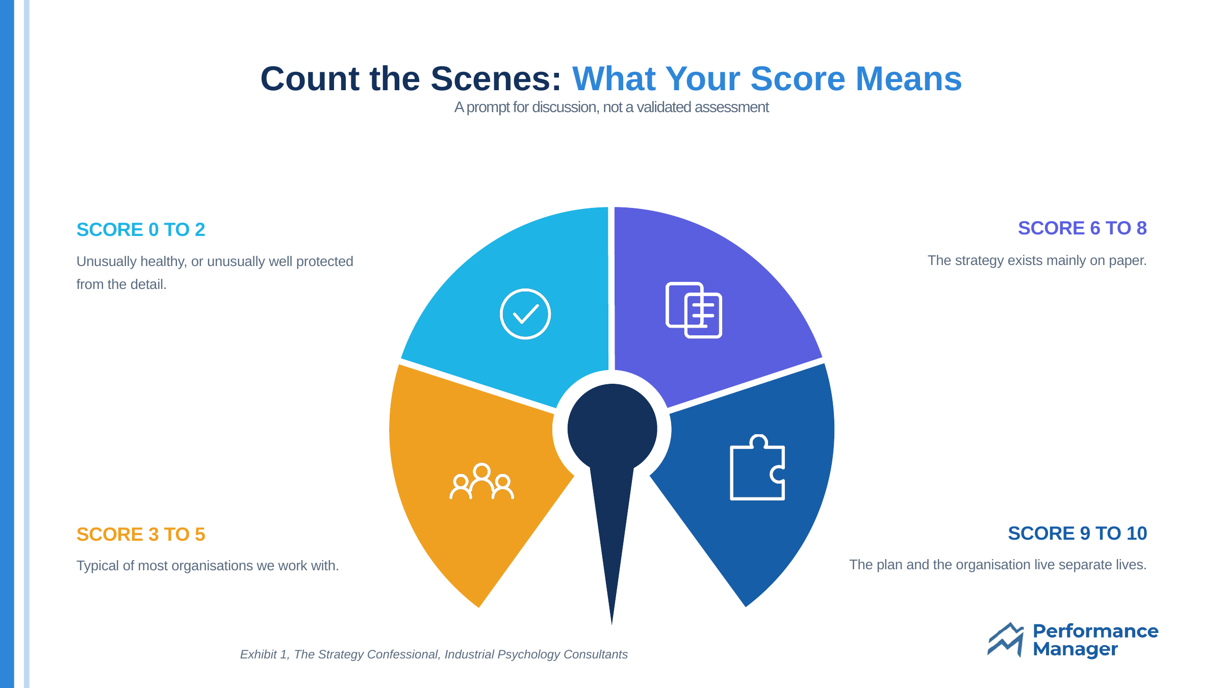 strategy-confessional-scorecard