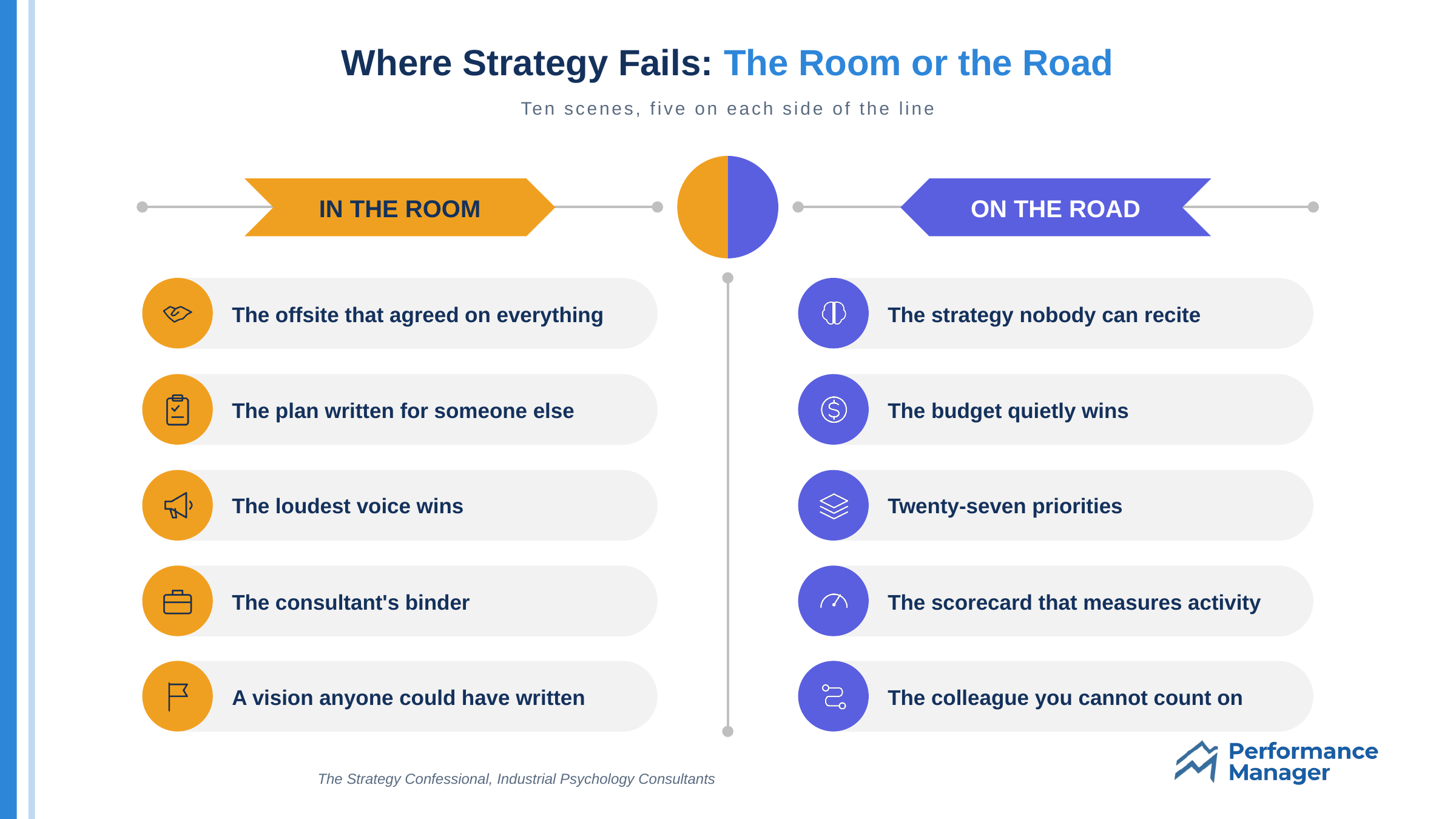 strategy-confessional-room-versus-road