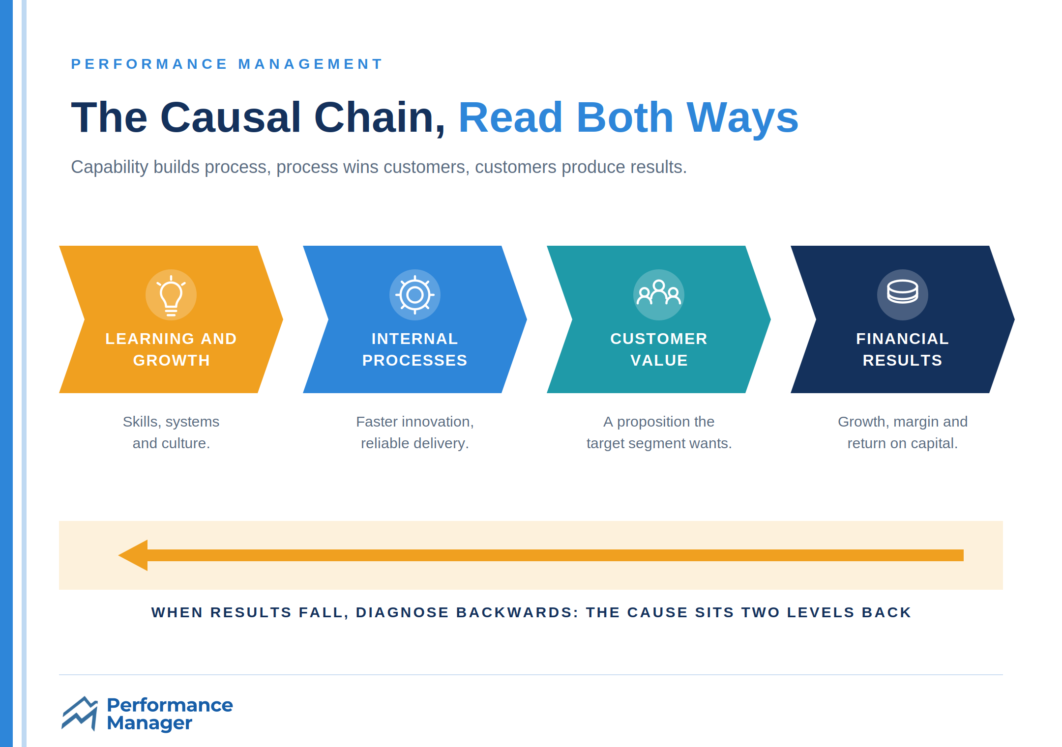 bsc-causal-chain bsc-causal-chain