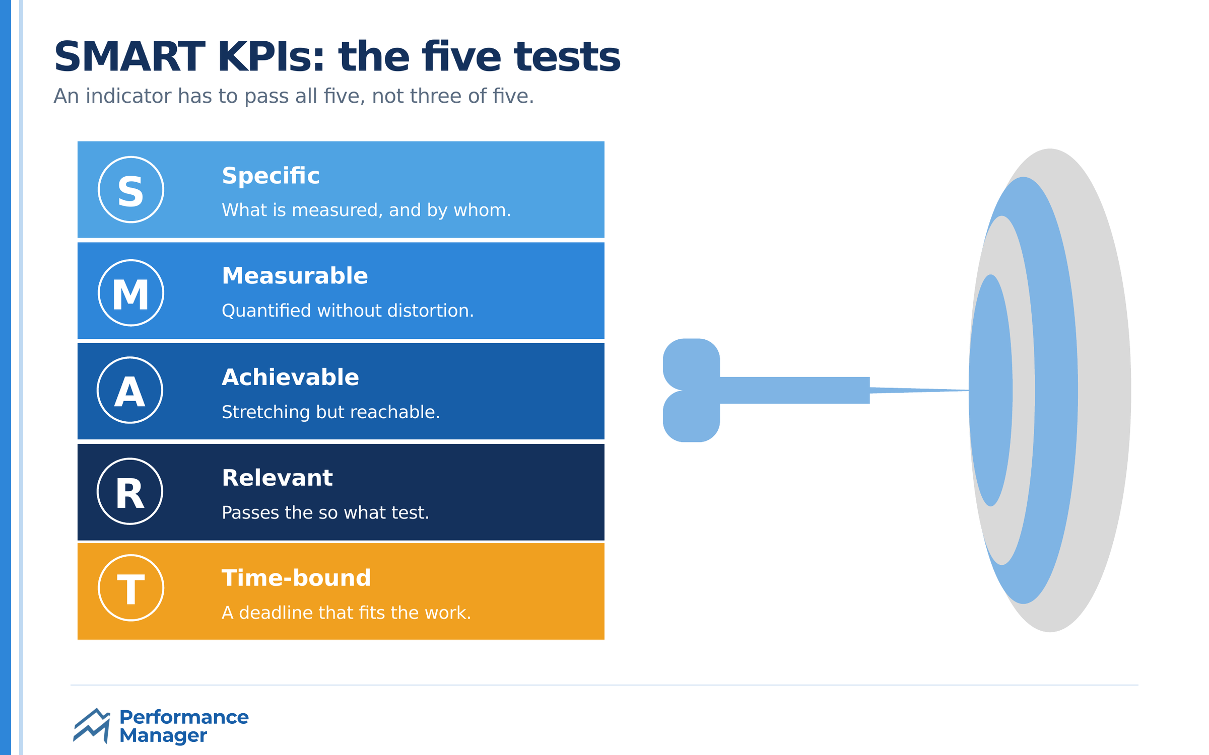 smart-kpis-framework smart-kpis-framework