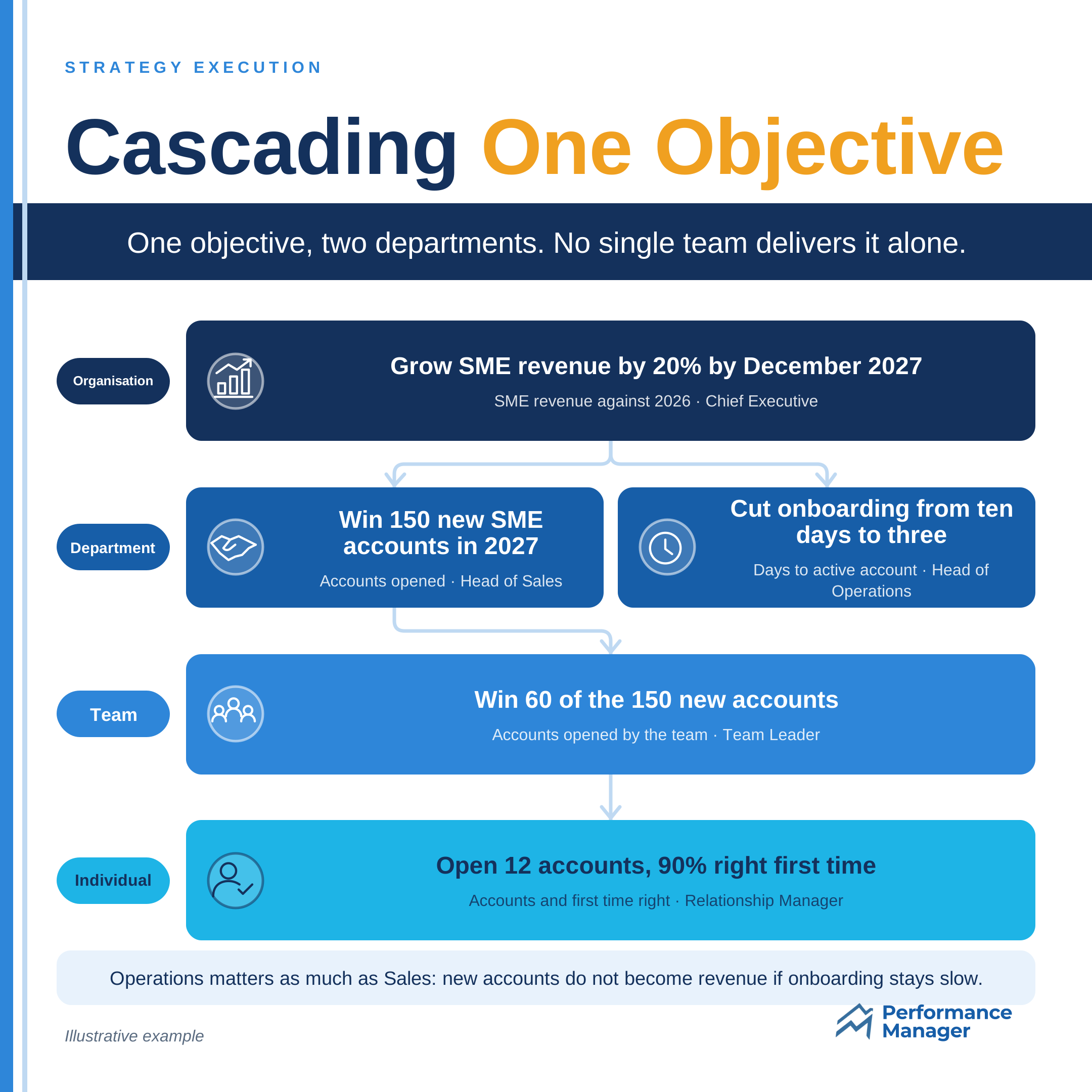 cascade-exhibit-2-worked-example-square