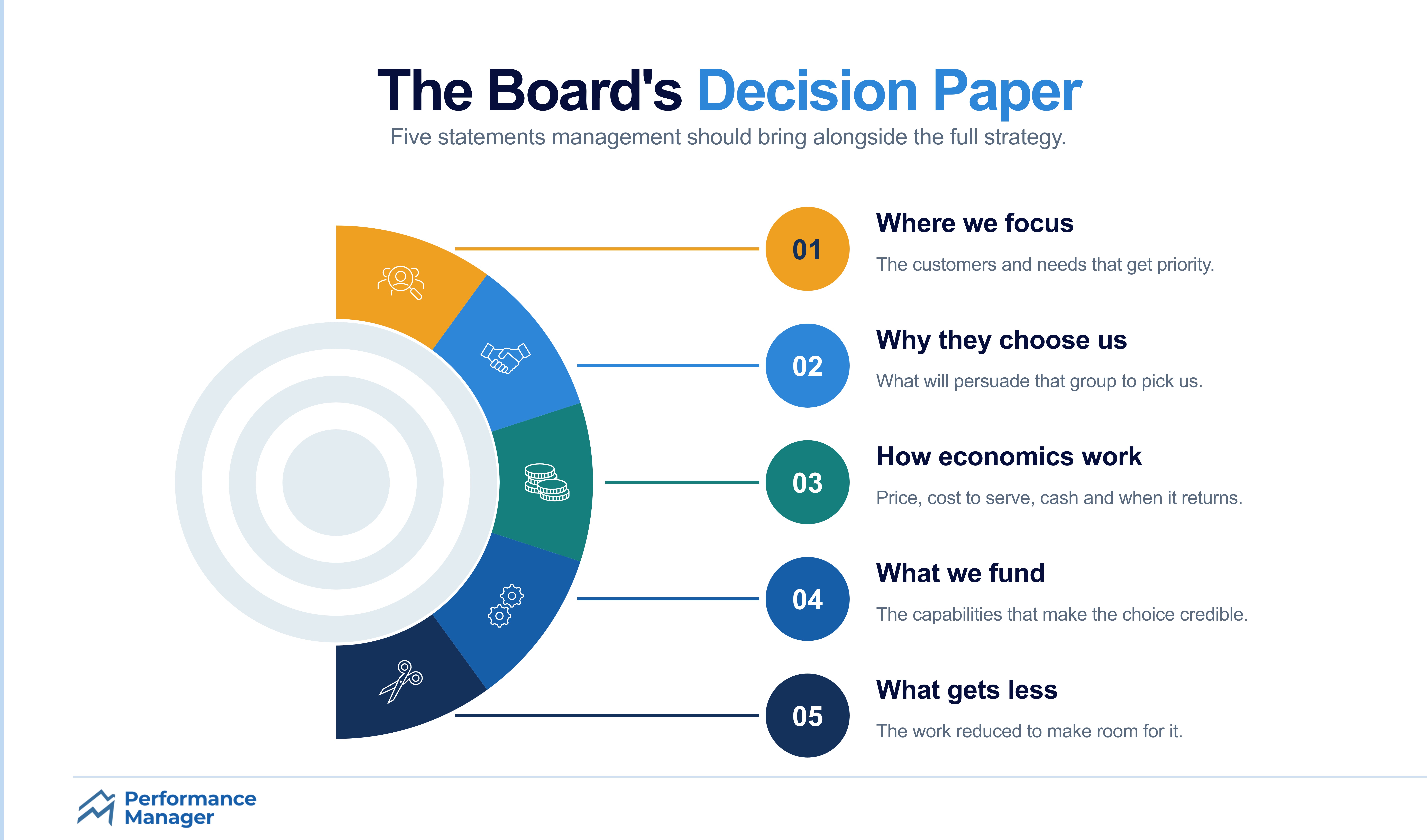 decision paper infographic