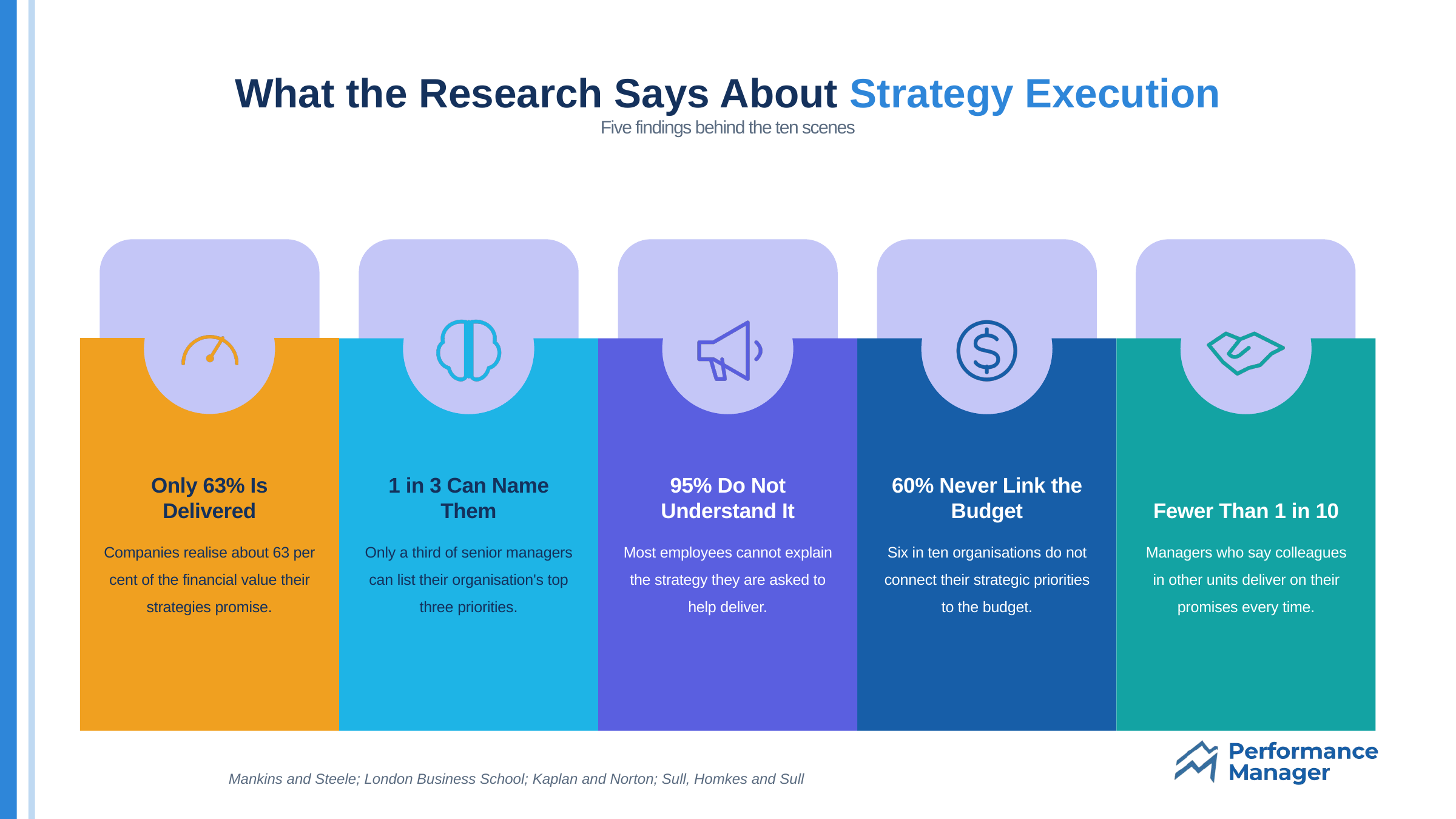 strategy-confessional-evidence