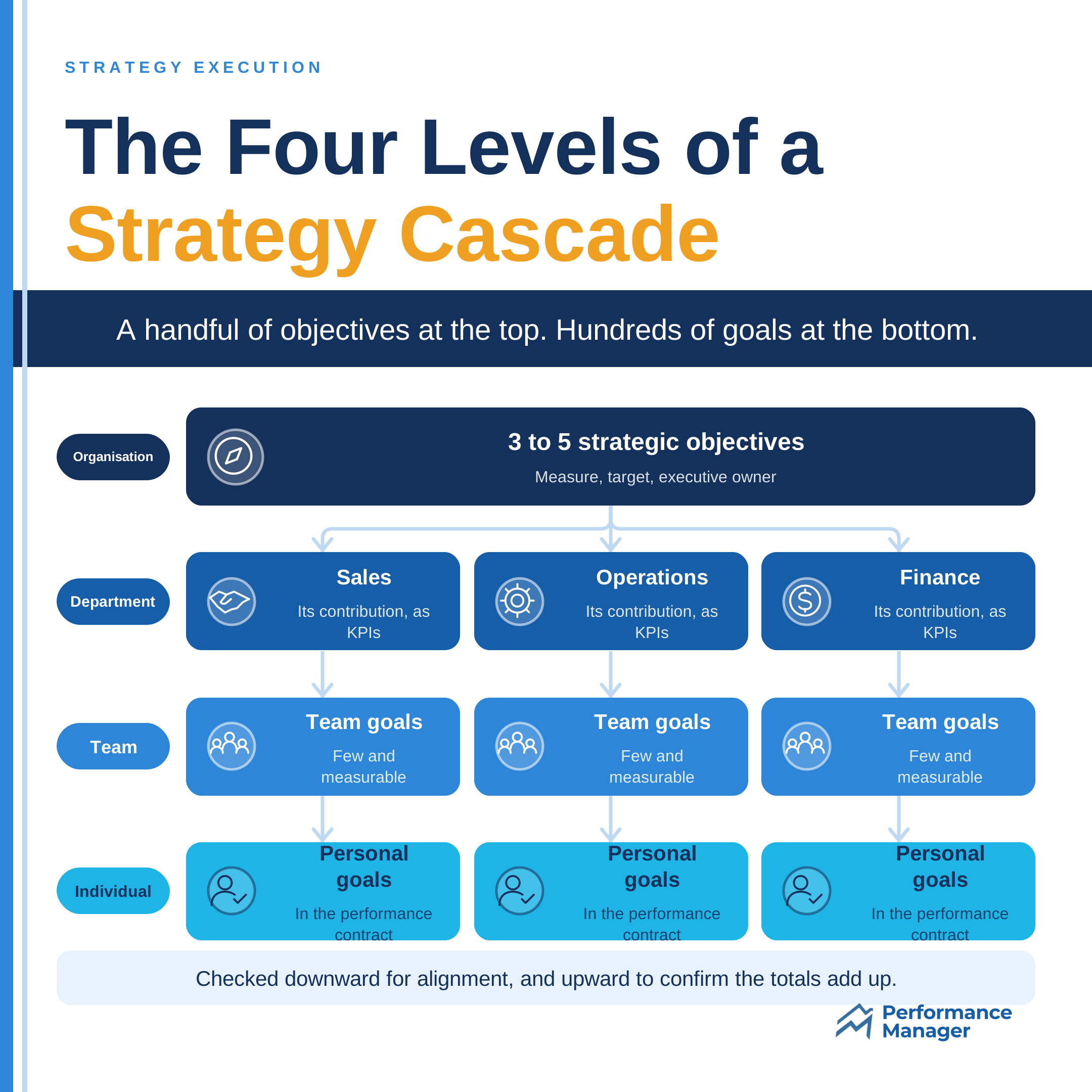 cascade-exhibit-1-four-levels-square