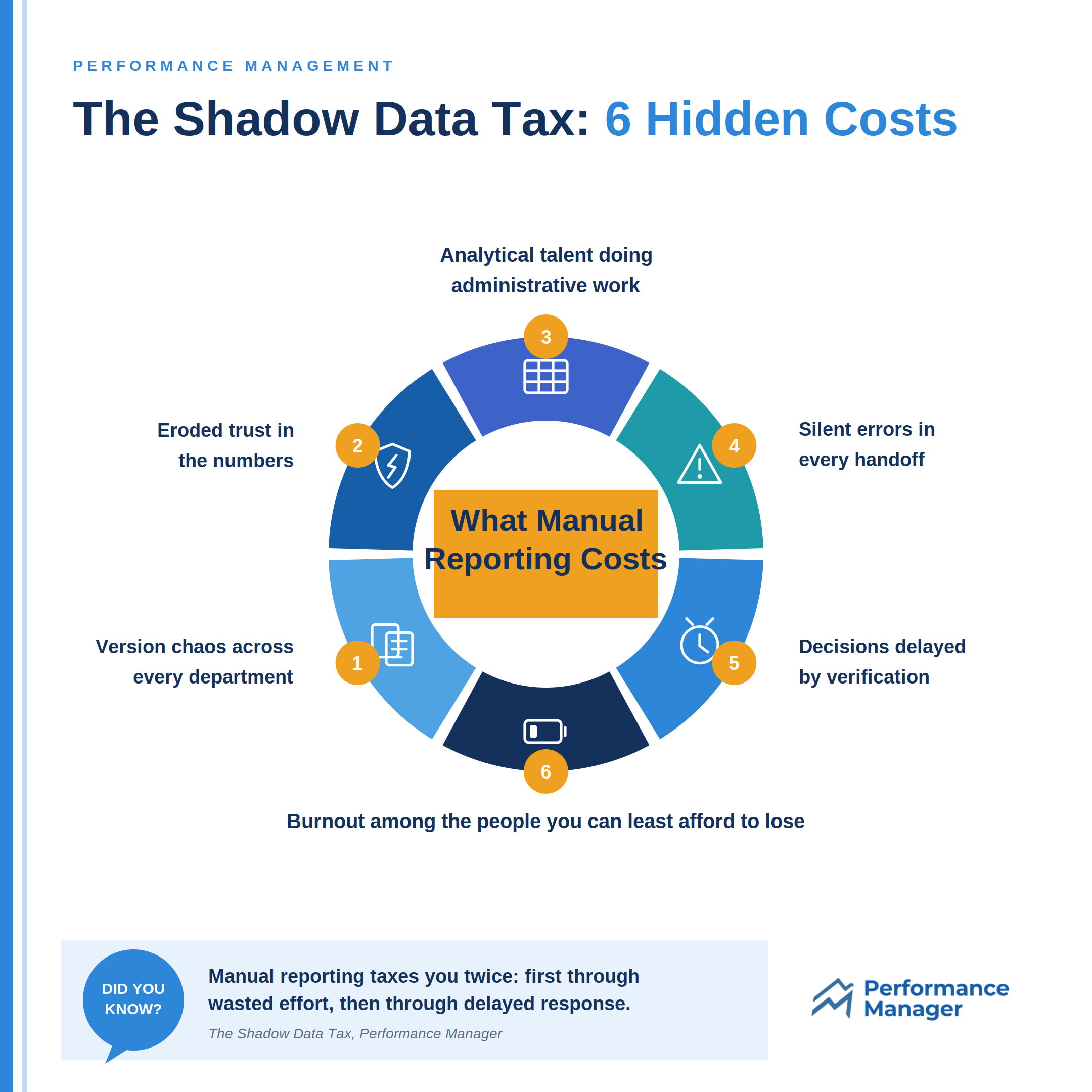 shadow-data-tax-infographic