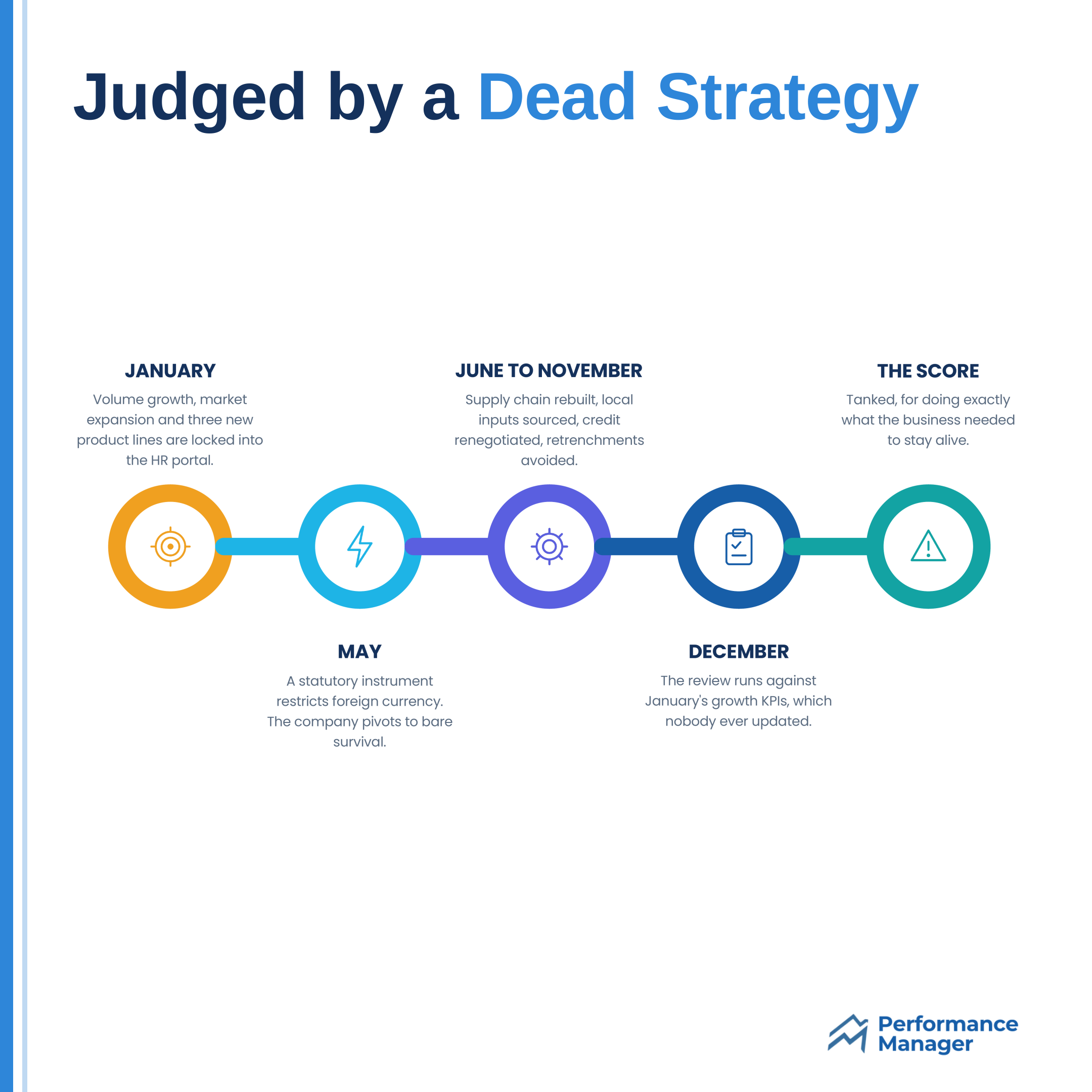 spreadsheet-sabotage-ghost-kpi spreadsheet-sabotage-ghost-kpi