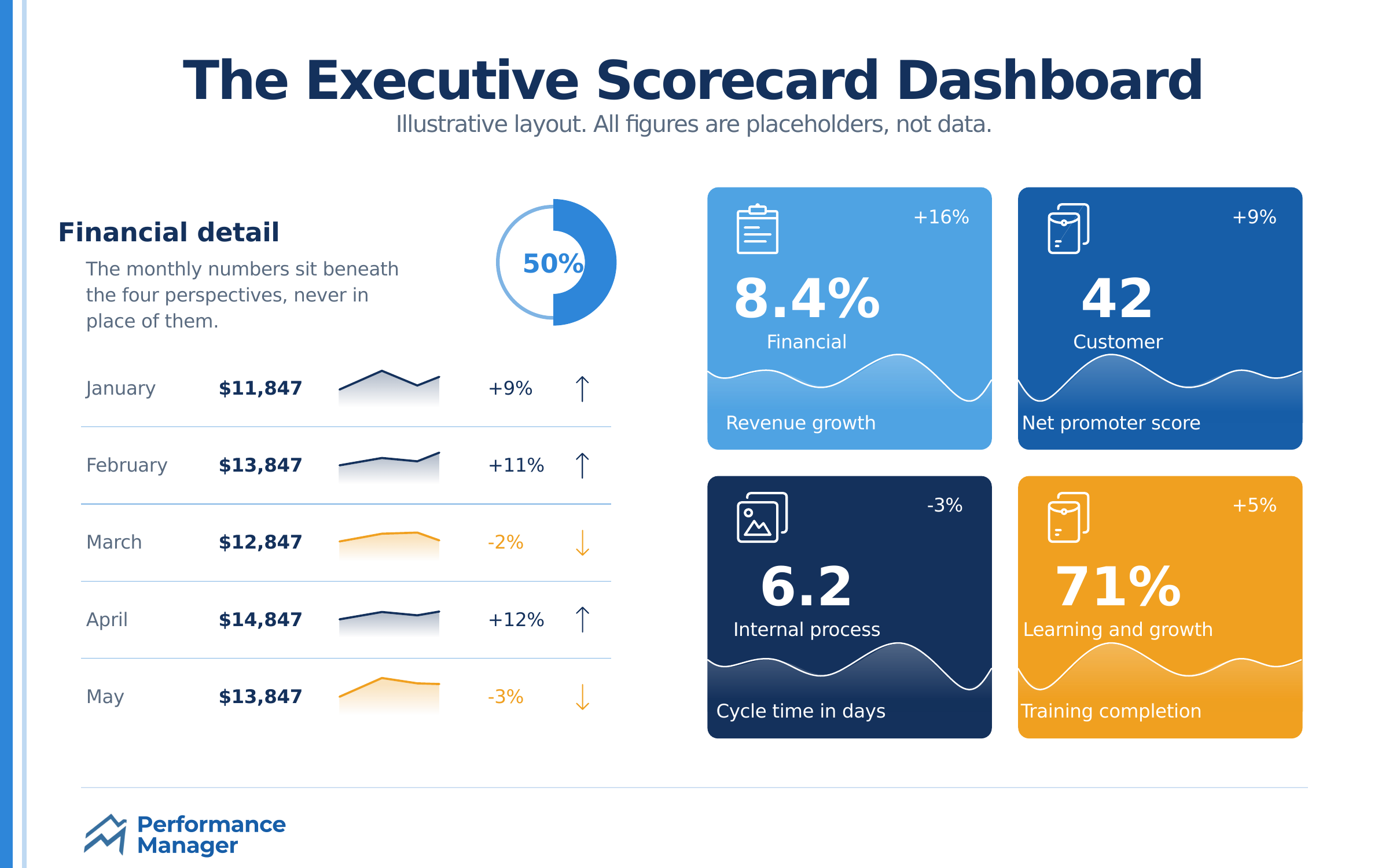 kpi-dashboards-scorecard-mockup