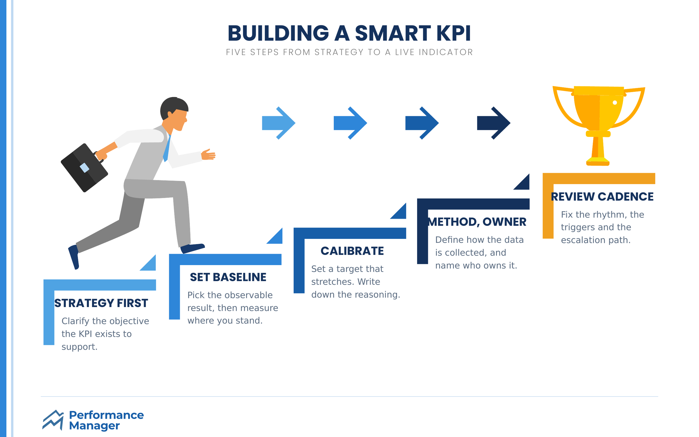 smart-kpis-process smart-kpis-process